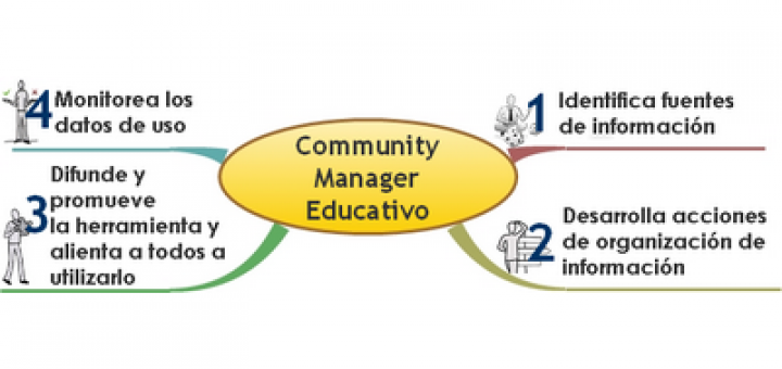 Community Manager Educativo